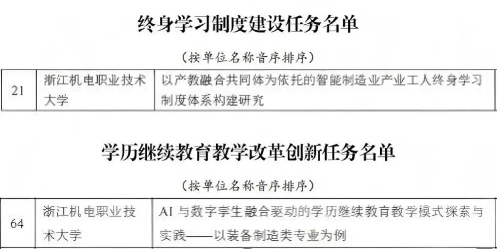 E16D